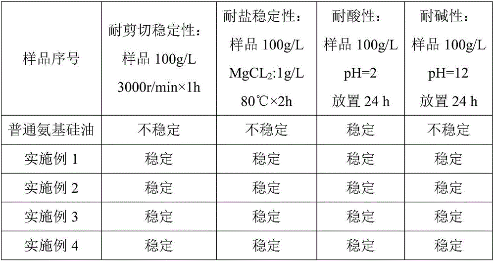 Quaternary ammonium modified block polyether/amino silicone oil and preparation method thereof