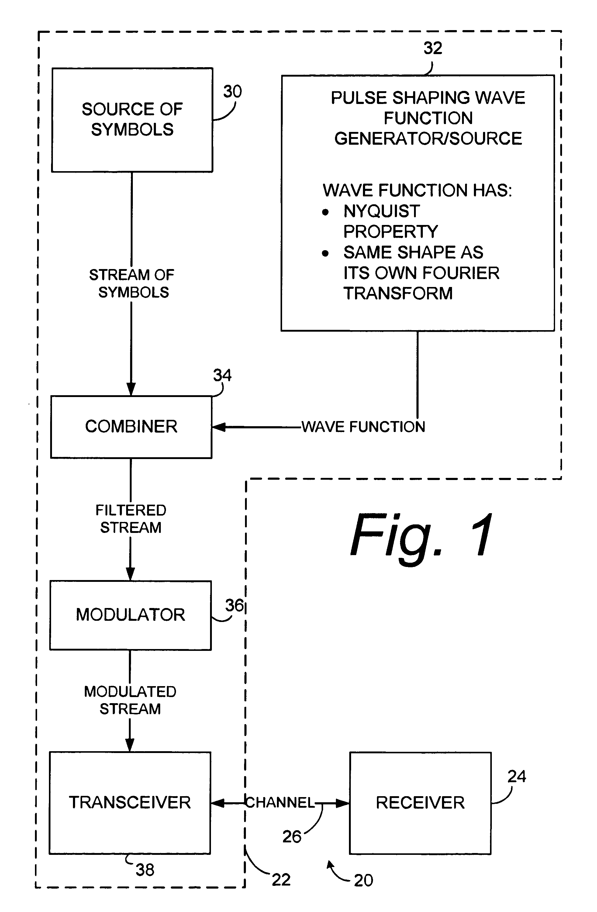 Method and apparatus for communicating with root-nyquist, self-transform pulse shapes