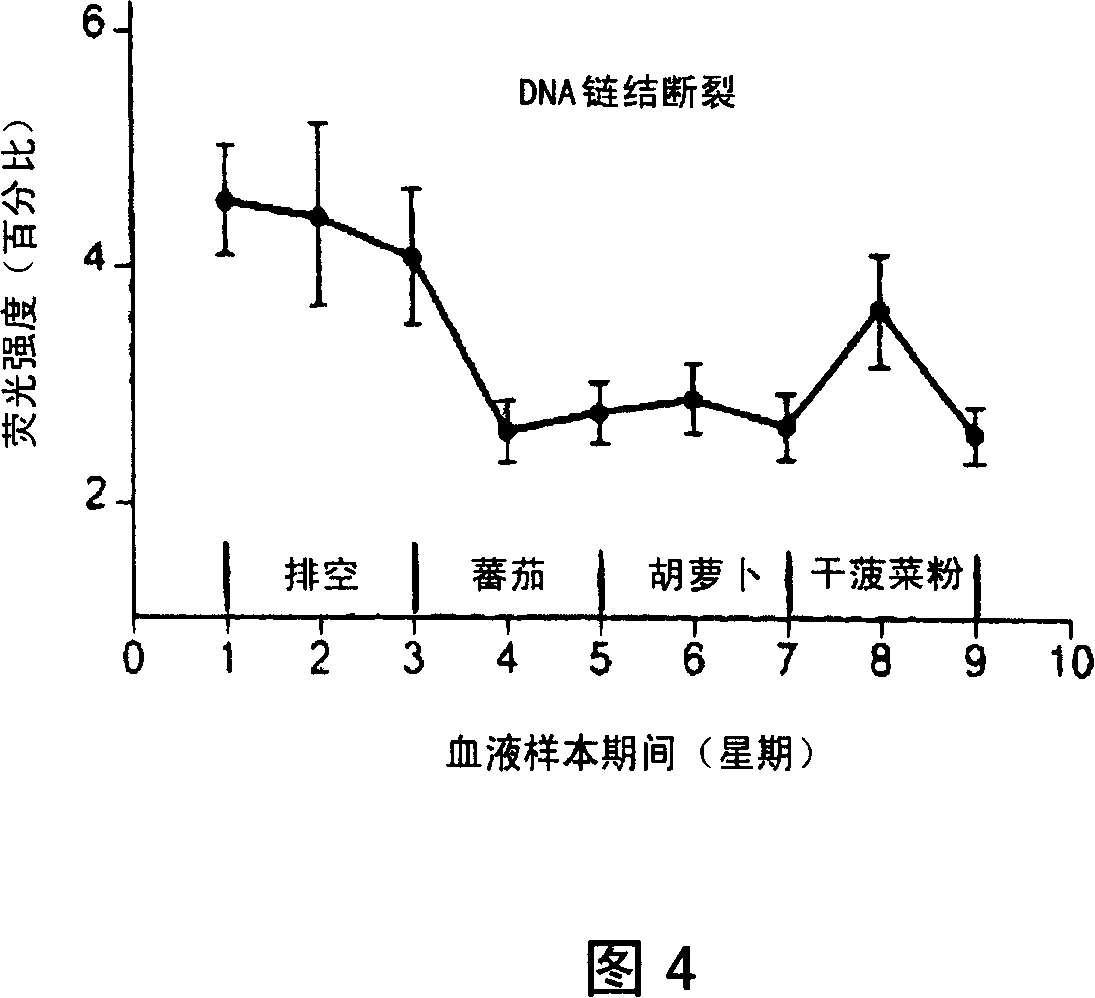 Method for manufacturing beverage containing antioxidant ingredients substance