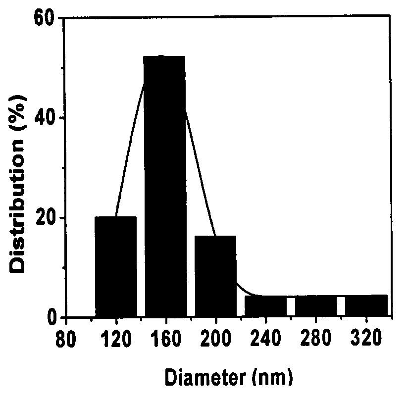 Preparation method of polyacrylonitrile-based carbon nanofibers