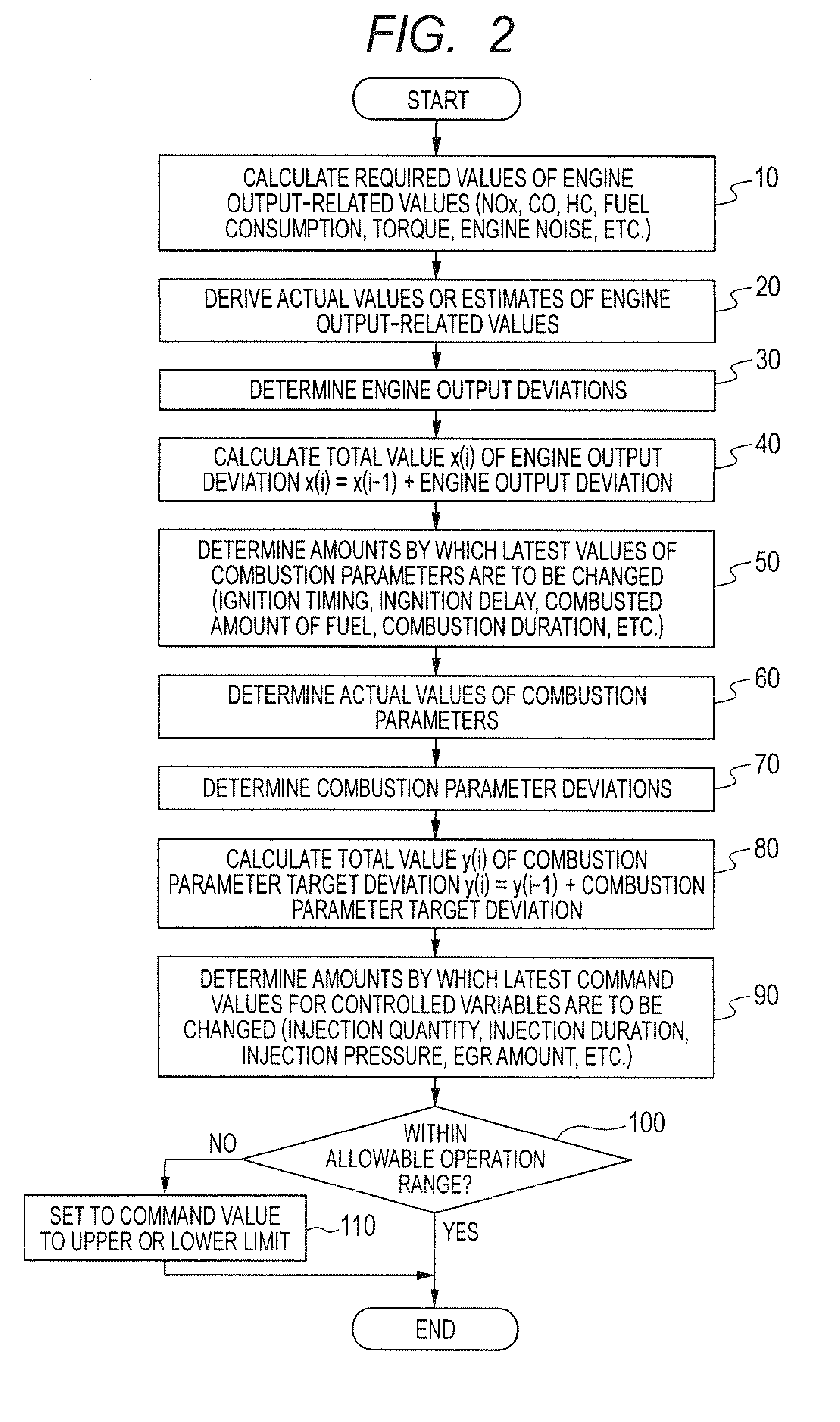 Engine control system with algorithm for actuator control