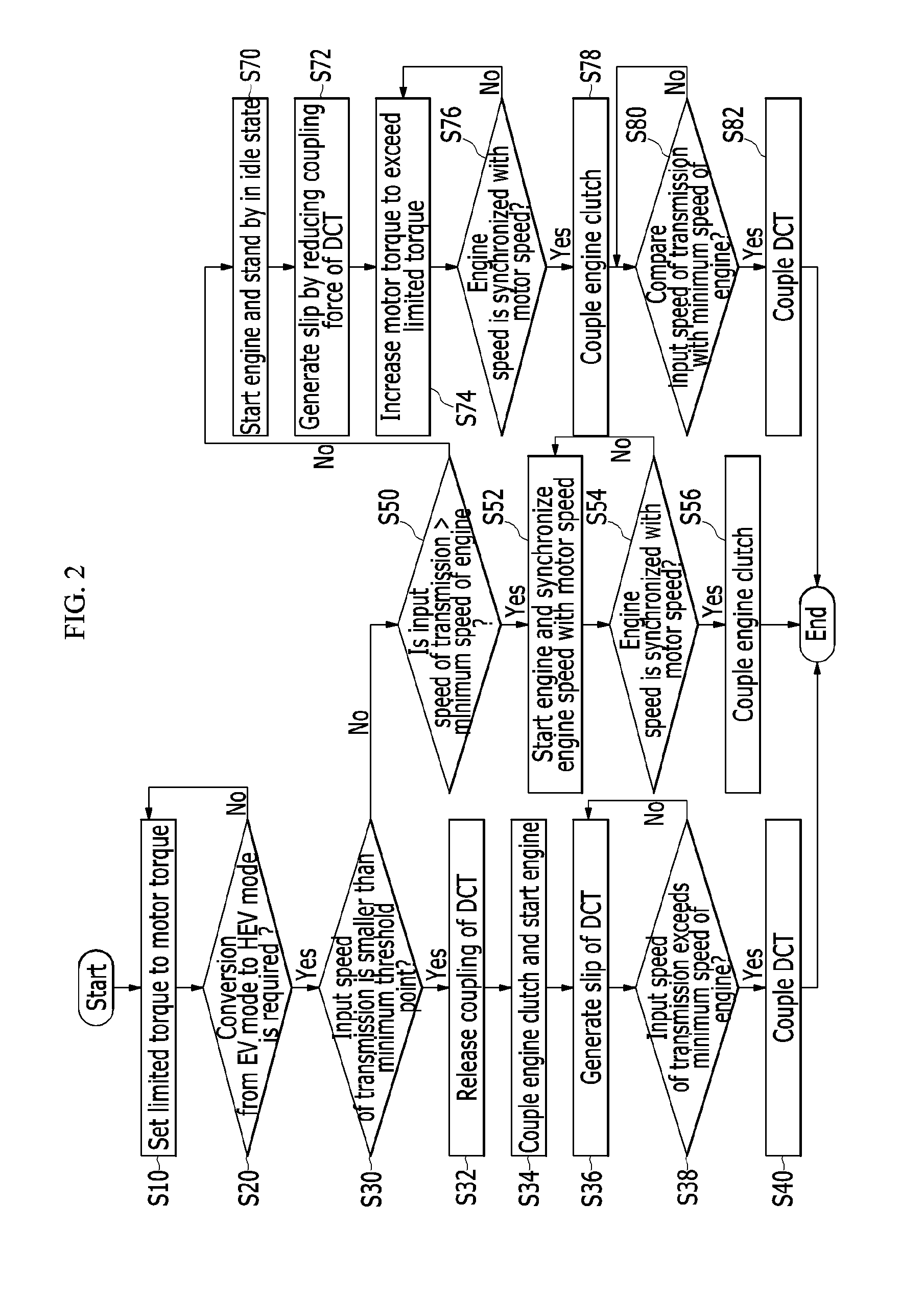 Apparatus and method for controlling clutch of hybrid vehicle