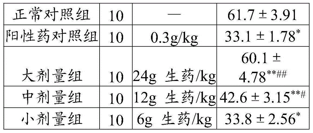 Traditional Chinese medicine composition for treating constipation and preparation method thereof