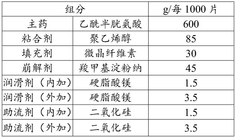 Acetylcysteine tablet and preparation method thereof