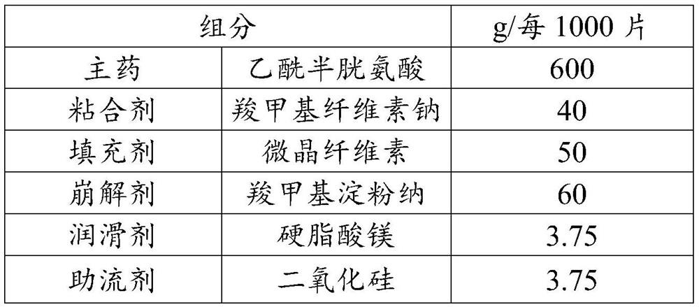 Acetylcysteine tablet and preparation method thereof