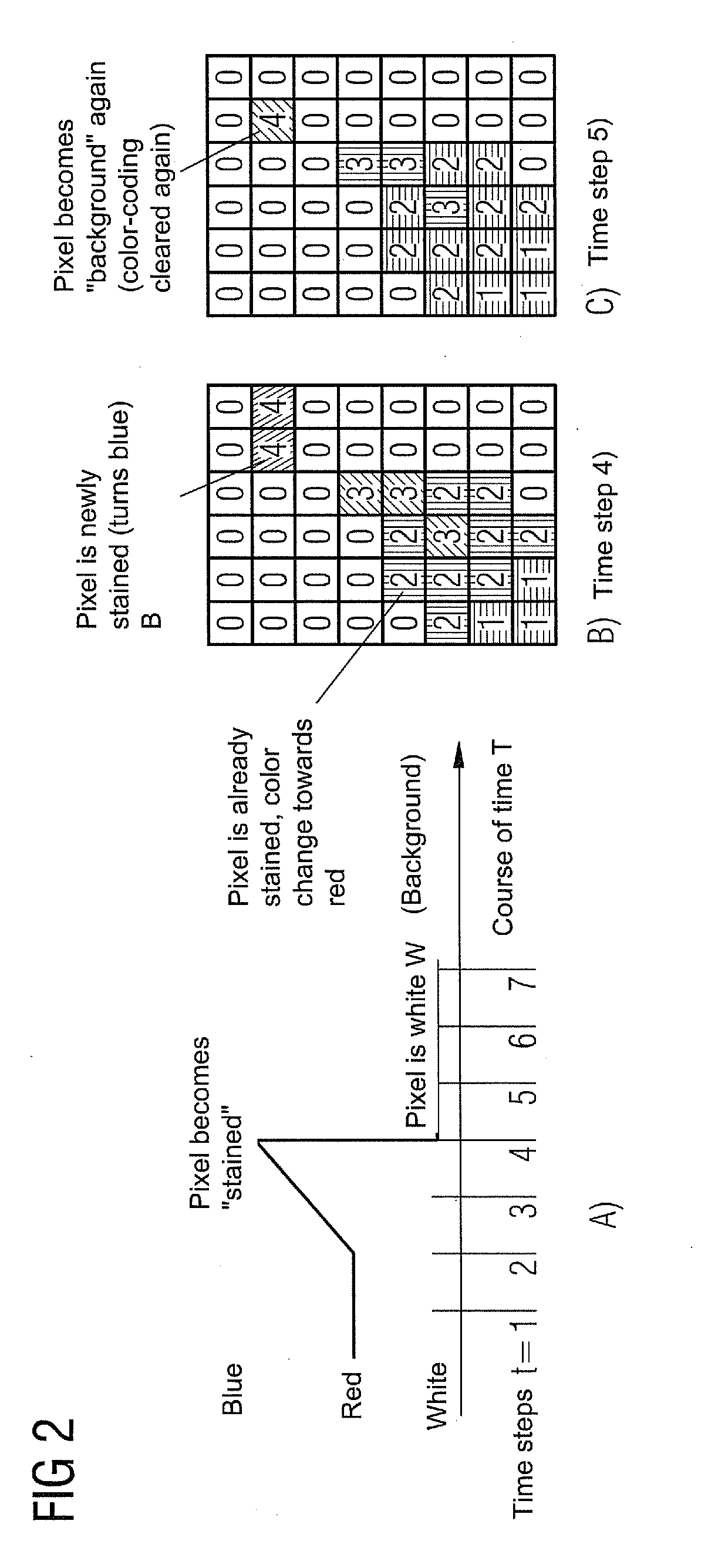 Method for computing a color-coded analysis image