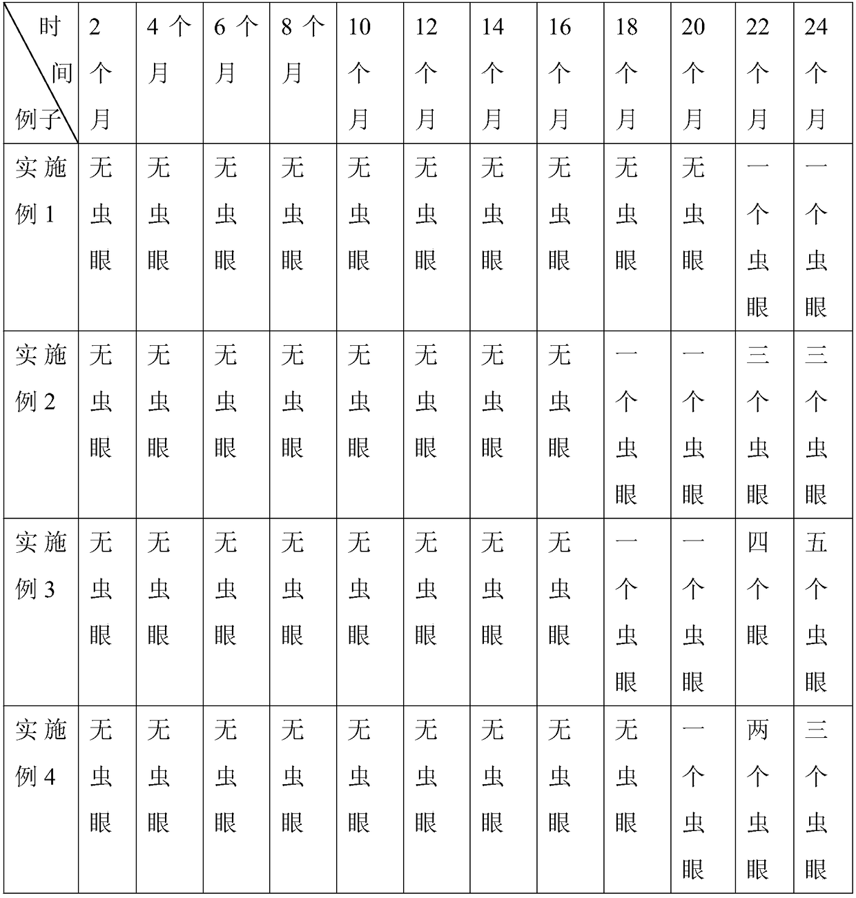 Preparation method of insect-resisting agent for wood