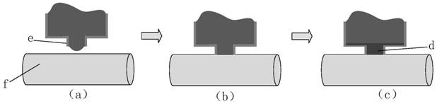 A pick-up method for metal micro-components based on electrochemical deposition