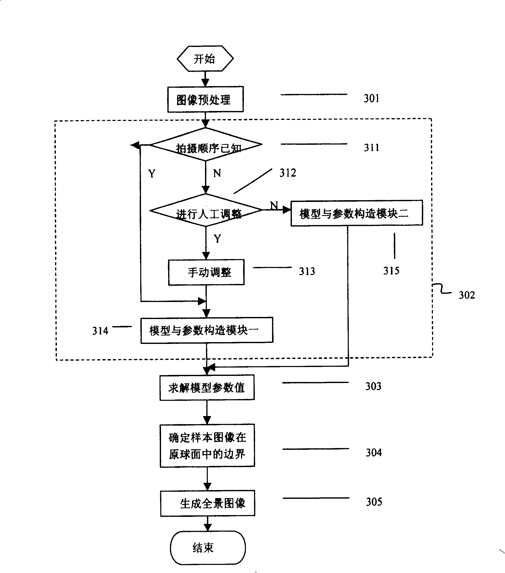 Method for generating whole spherical panorama based on six sheets of drum shaft images