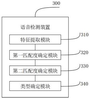 Voice detection method and device, electronic equipment and storage medium