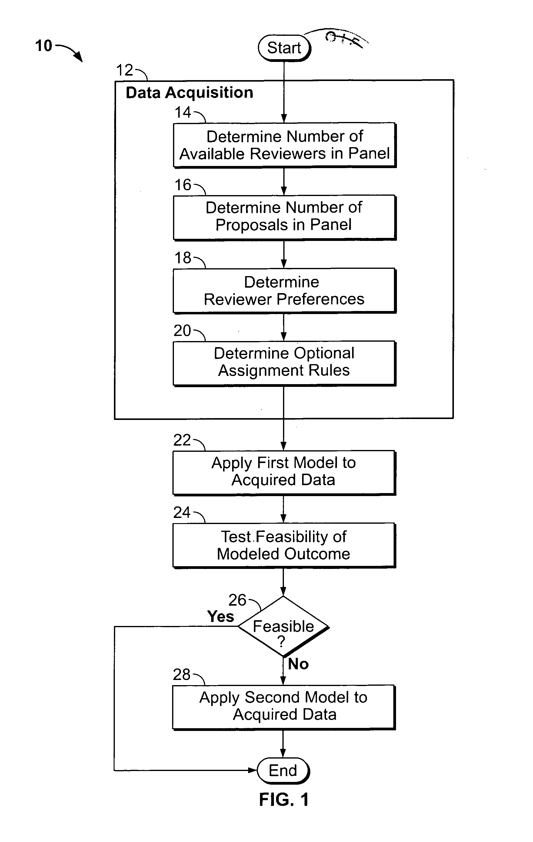 System and method for optimally assigning groups of individuals to tasks