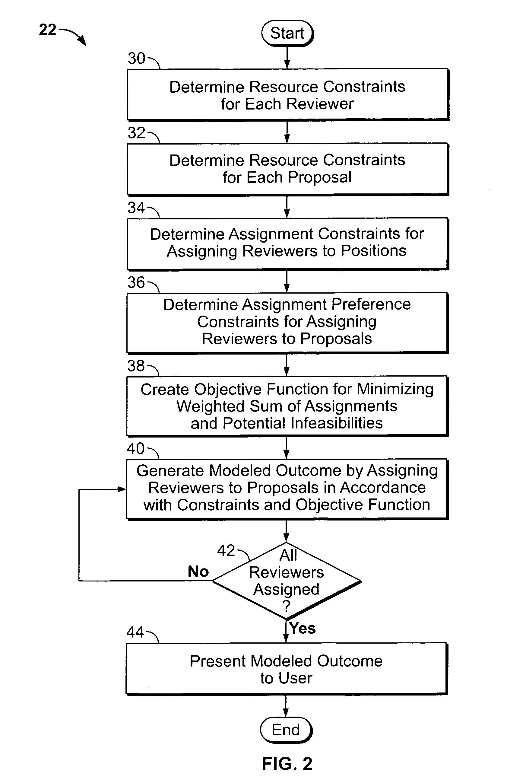 System and method for optimally assigning groups of individuals to tasks