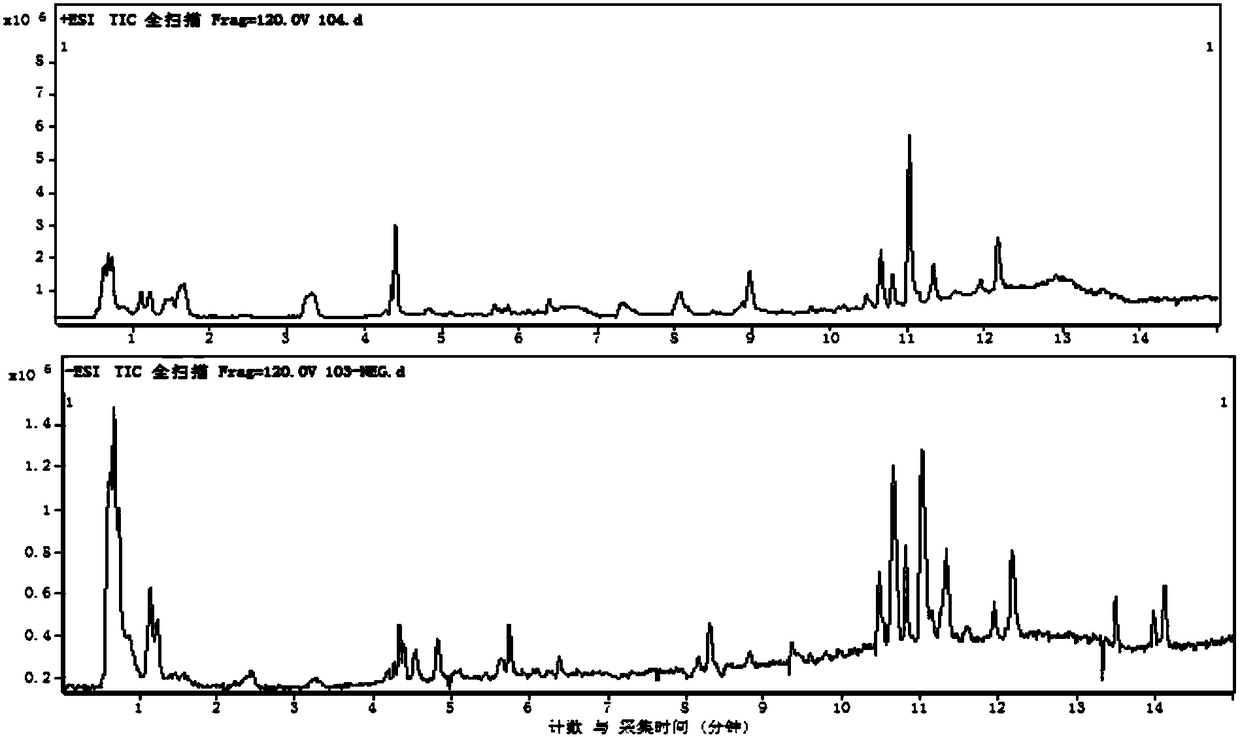 Method for Screening Specific Serum Metabolic Markers of Triple Negative Breast Cancer