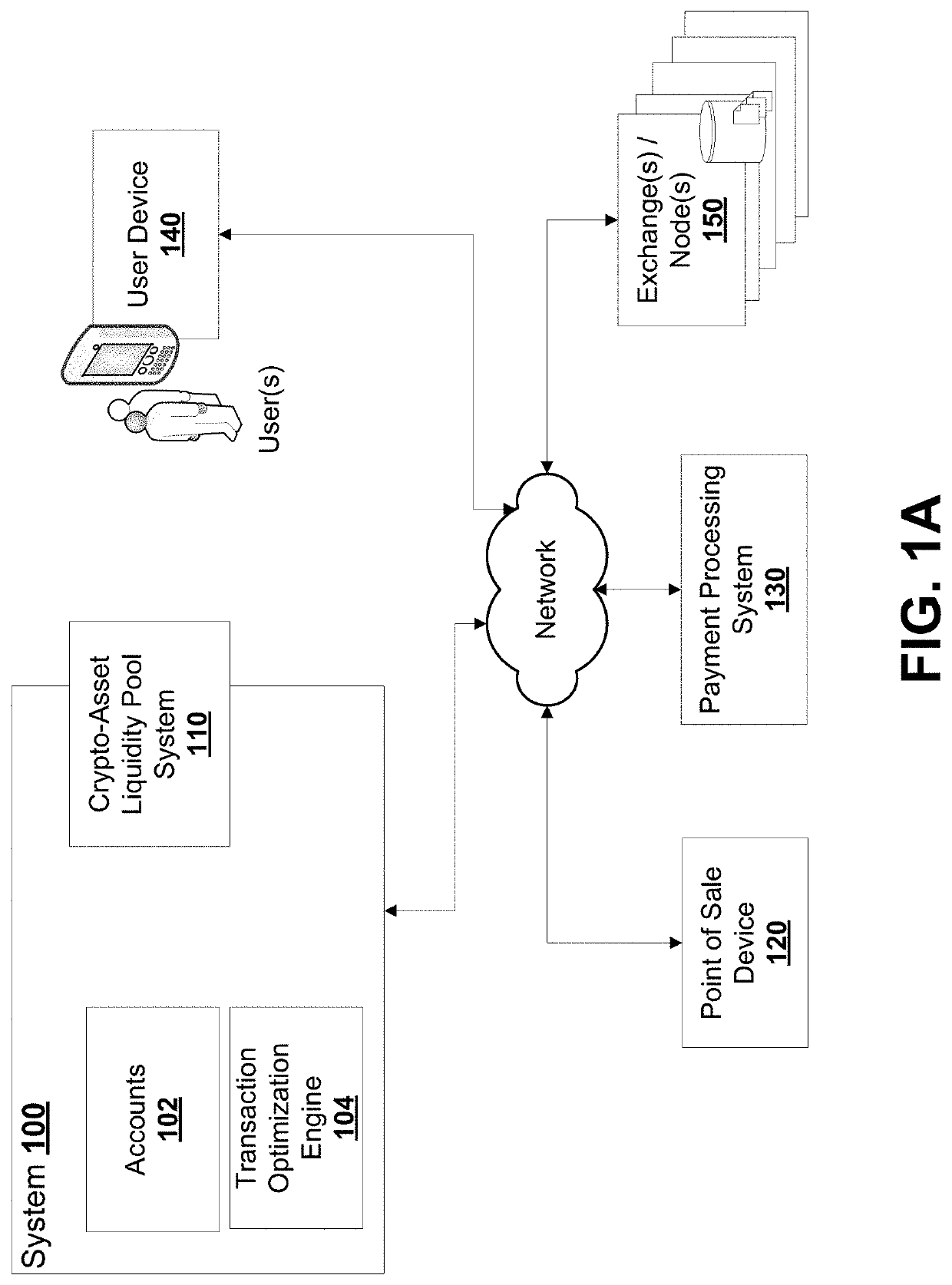 System and method for composite cryptographic transactions