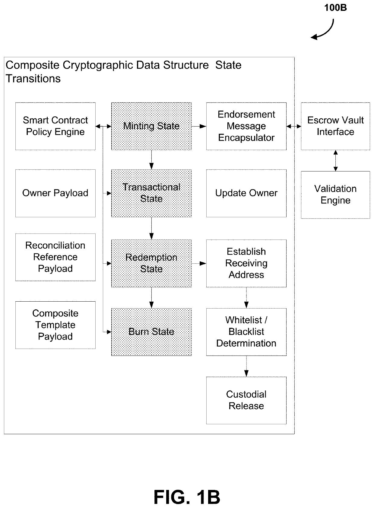 System and method for composite cryptographic transactions