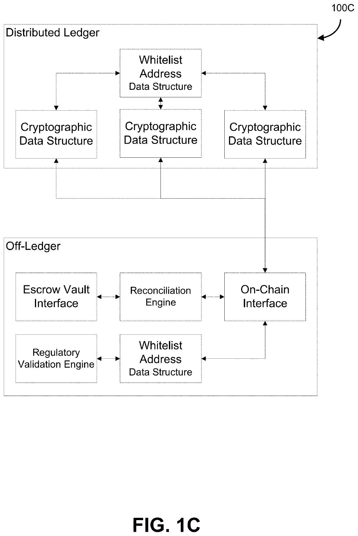 System and method for composite cryptographic transactions