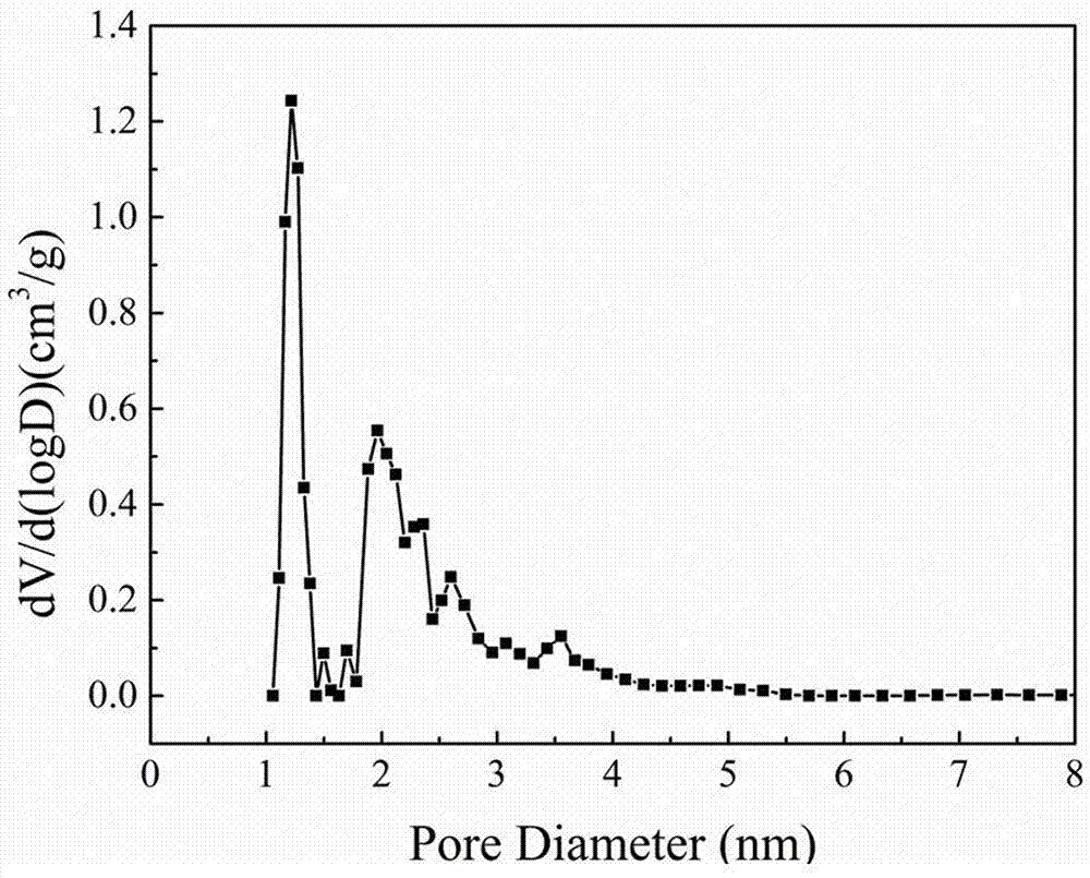 Passion fruit shell based porous carbon material as well as preparation method and application thereof