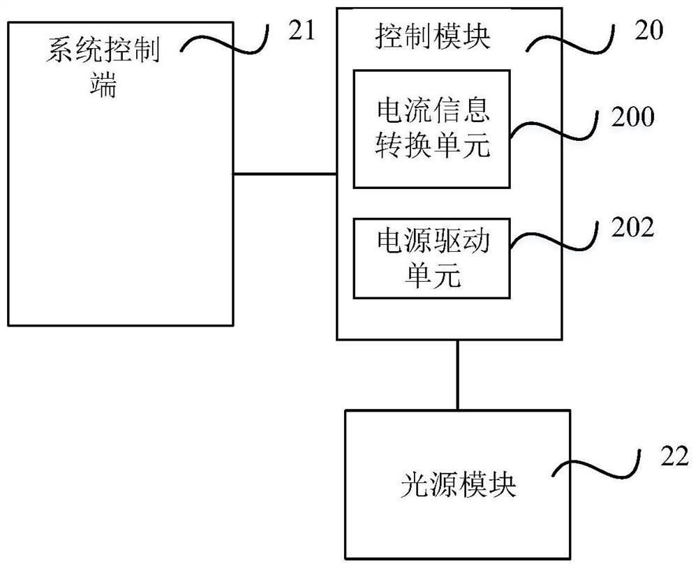 Projection device, light source system and method for digitally controlling current