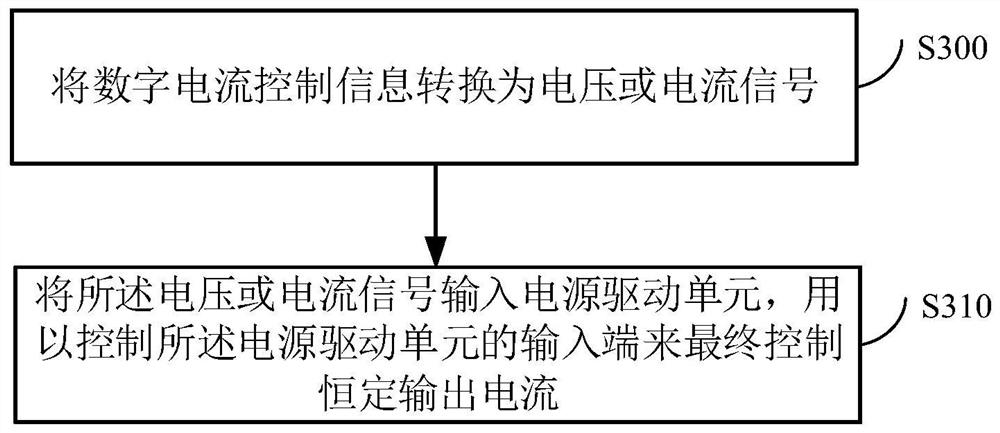 Projection device, light source system and method for digitally controlling current