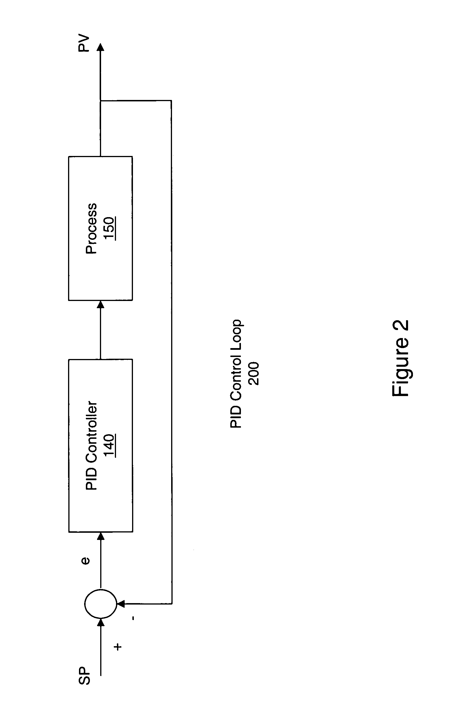 System and method for user controllable PID autotuning and associated graphical user interface