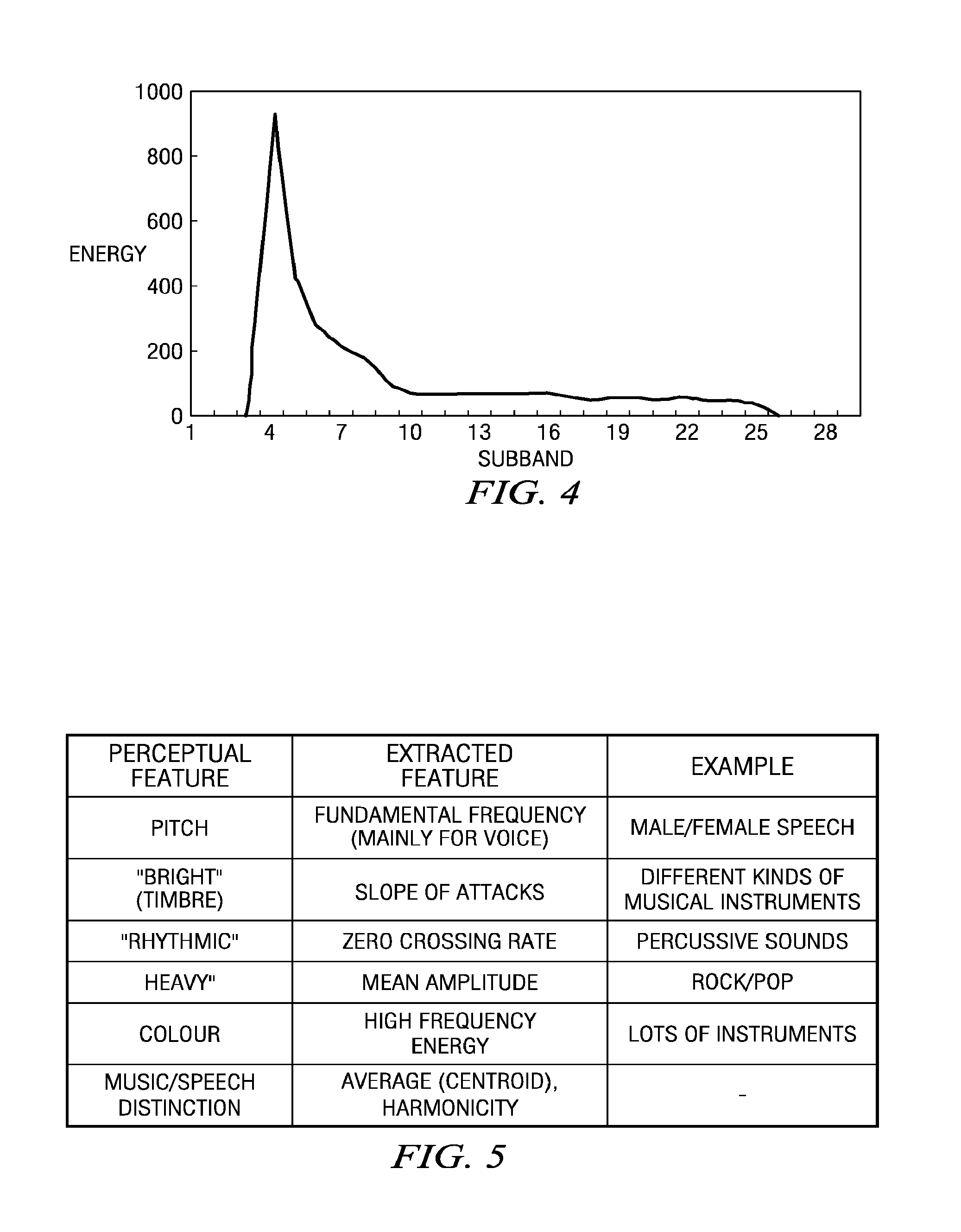 Apparatus and method for automatic classification/identification of similar compressed audio files