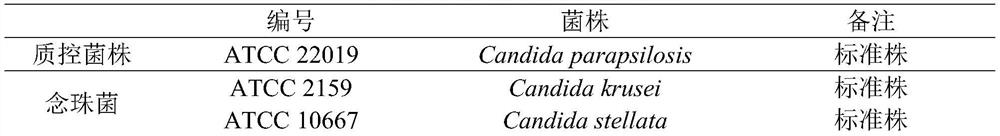 The use of saipinin in the preparation of antifungal drug sensitizer