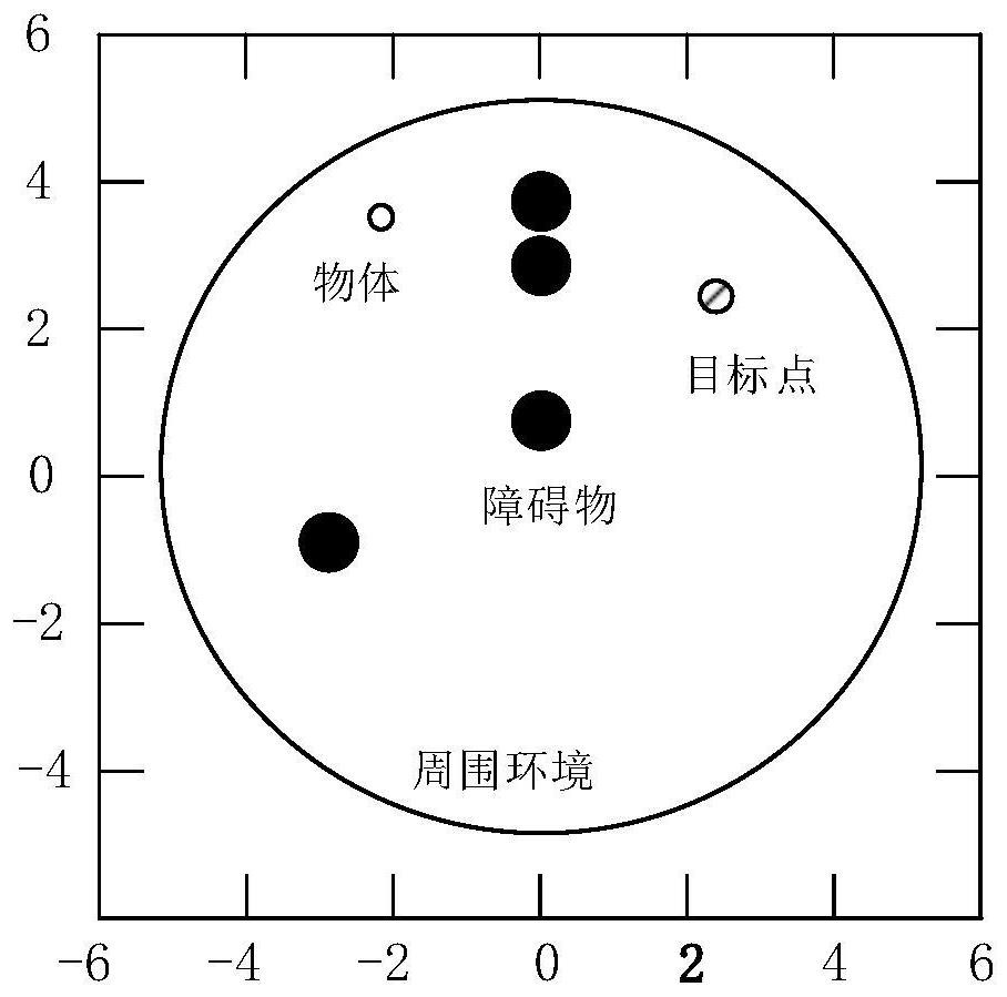 Vehicle local path planning method, automatic driving system and automatic driving vehicle