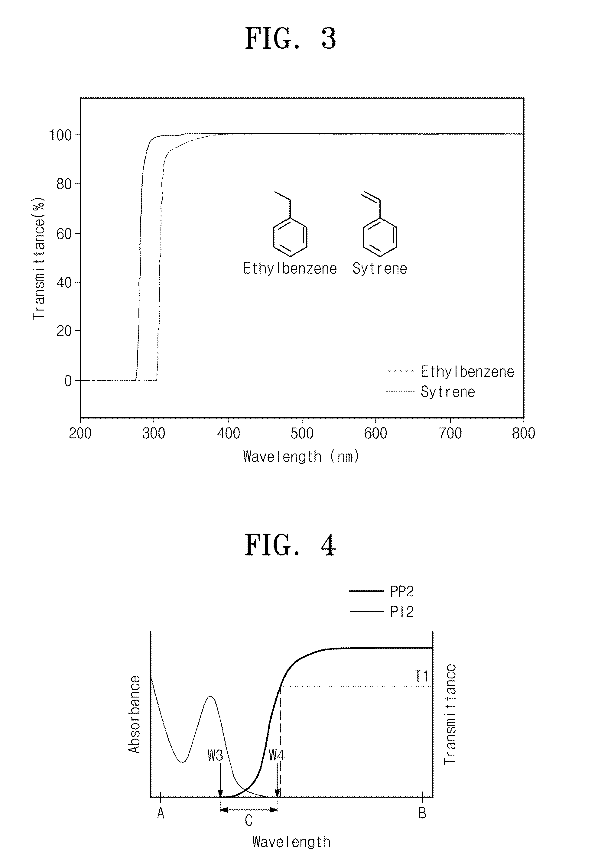 Composition for forming film having wrinkle structure and method of forming the film