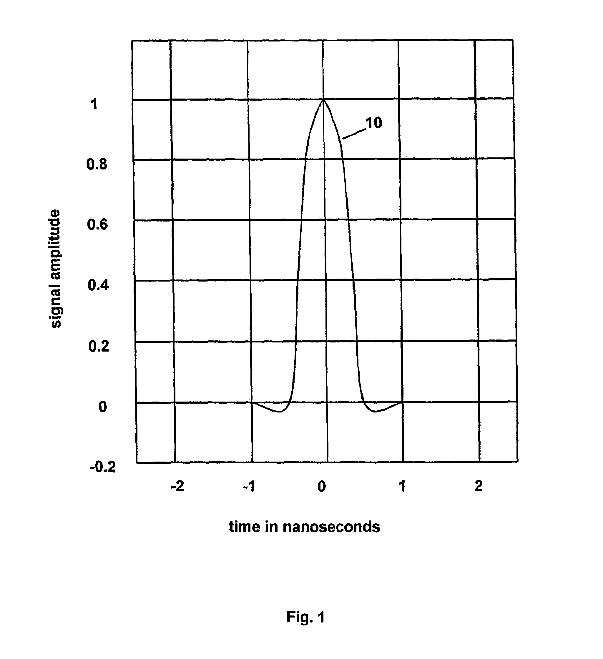 Ultra-wide band pulse dispersion spectrometry method and apparatus providing multi-component composition analysis