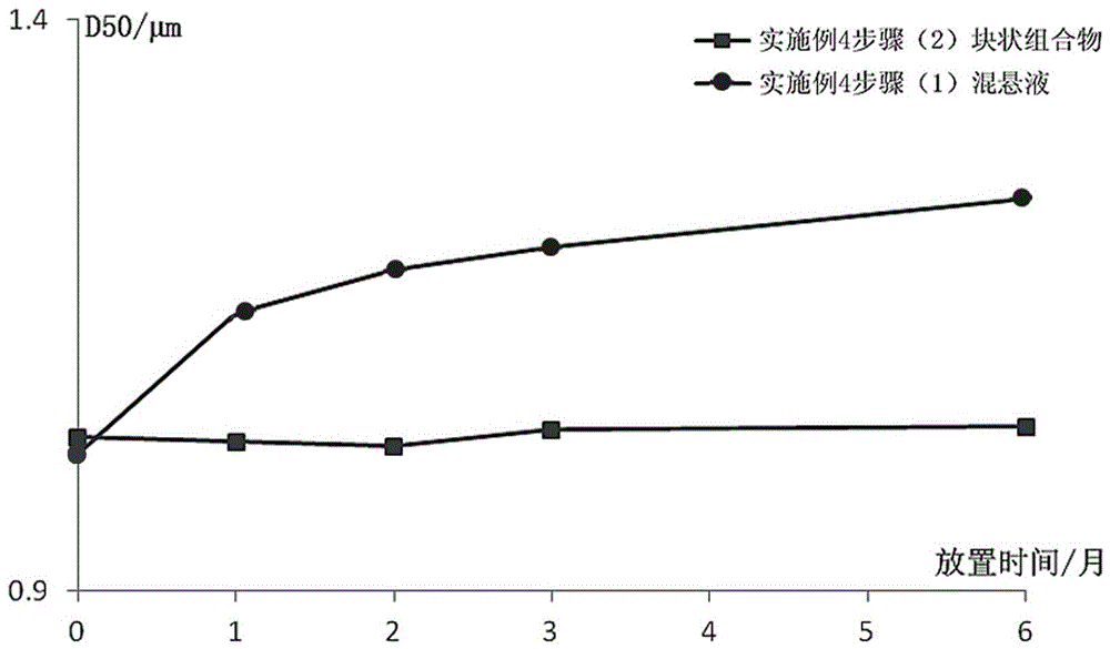 Stable palmitic-acid paliperidone long-acting preparation