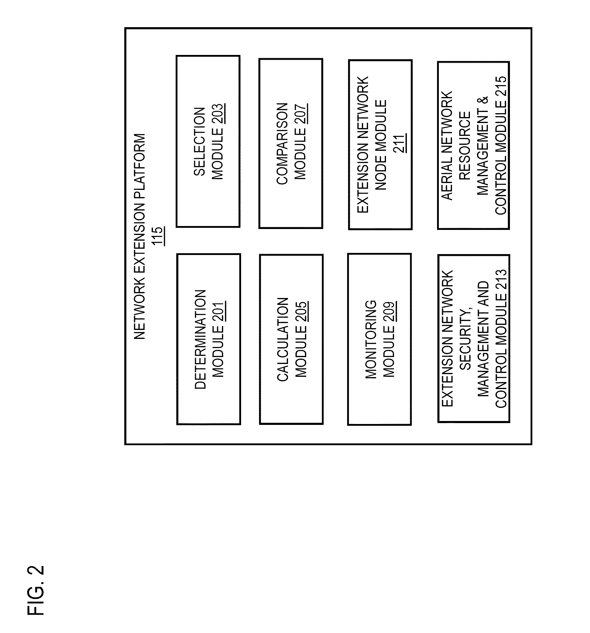 System and method for providing extension of network coverage