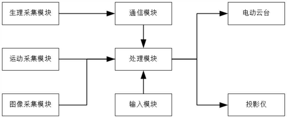 Intelligent auxiliary equipment for physical training