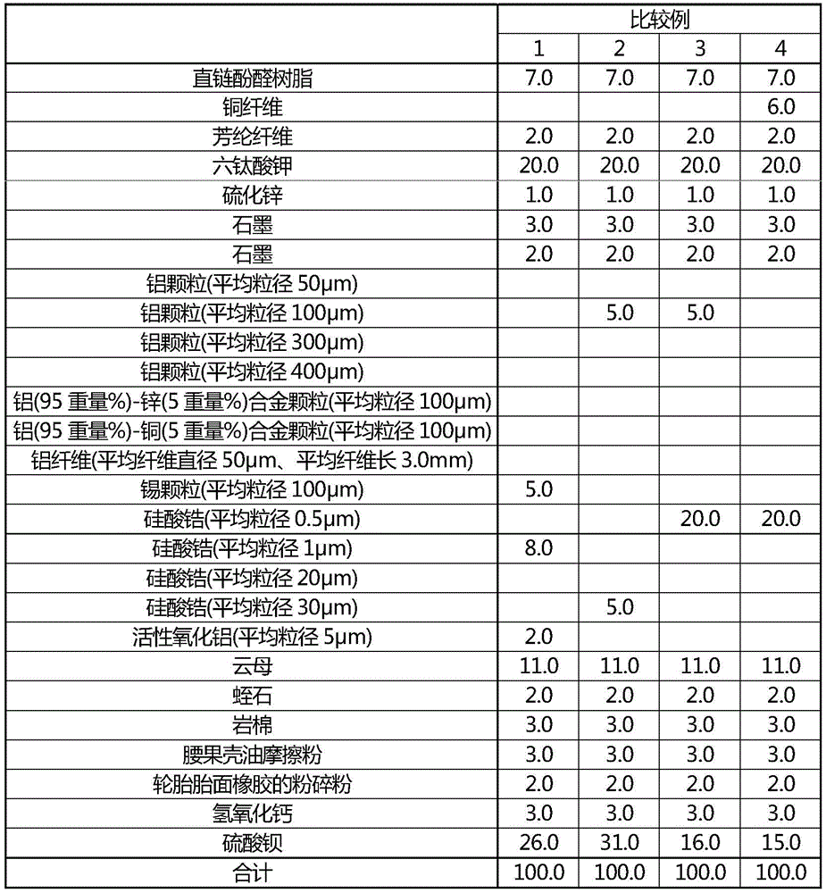 Friction material