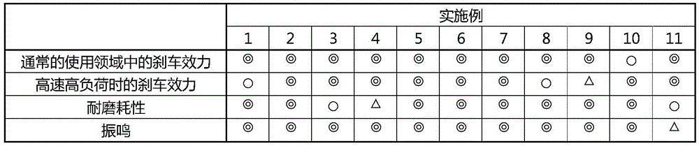 Friction material