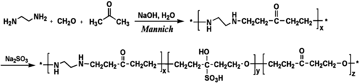 A kind of sulfonated acetone-formaldehyde-amine fluorescent polymer and its preparation method and application