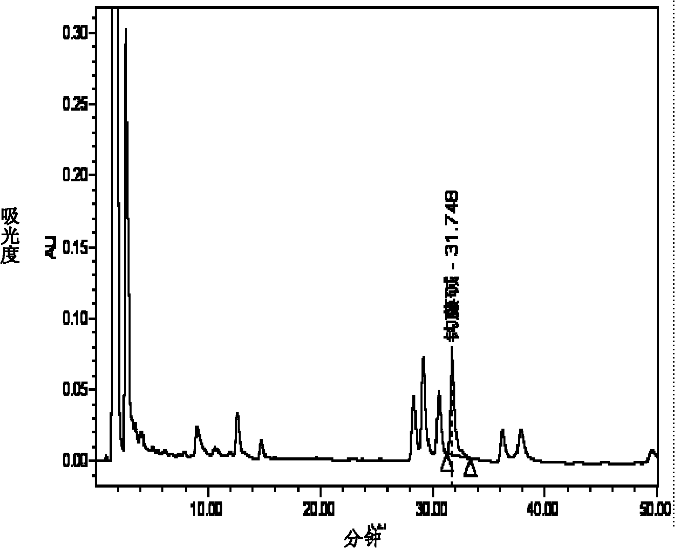Process for extracting rhynchophylline monomers from uncaria rhynchophylla