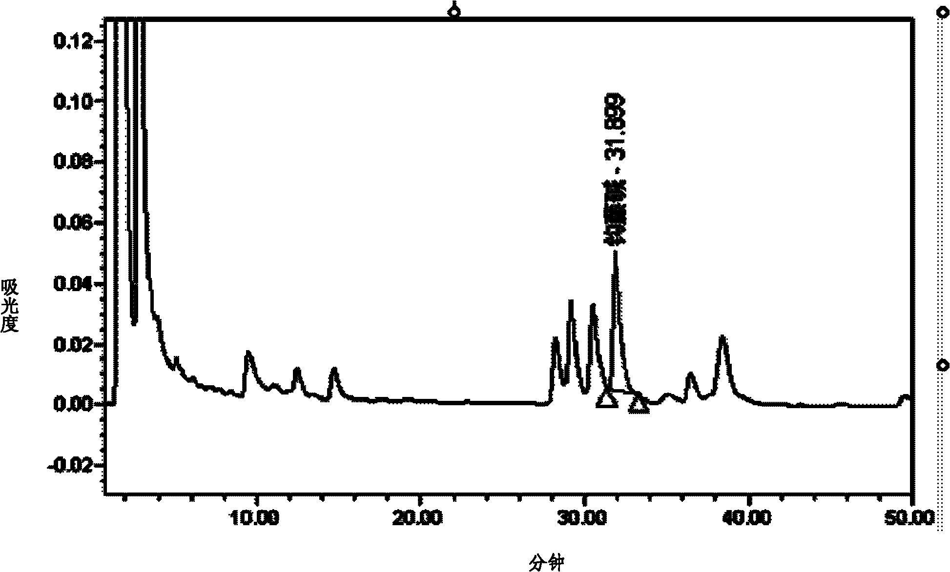 Process for extracting rhynchophylline monomers from uncaria rhynchophylla