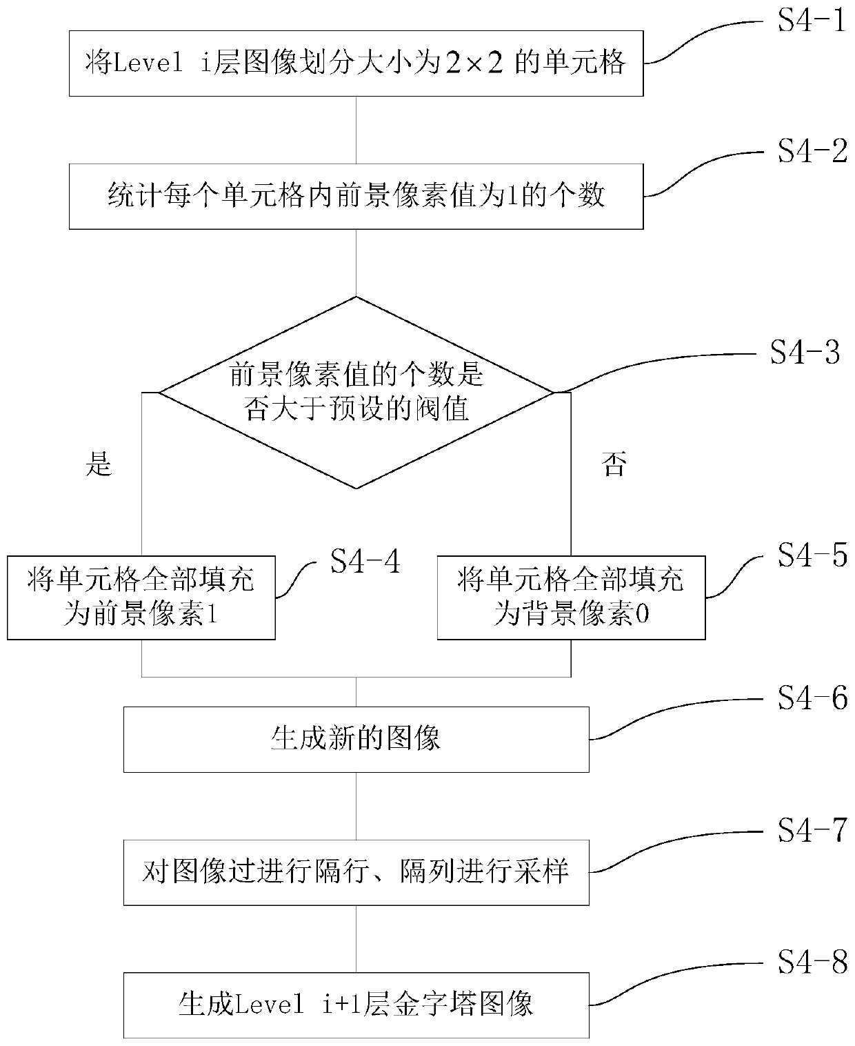 Bill scanning image fast tilt correction method and system