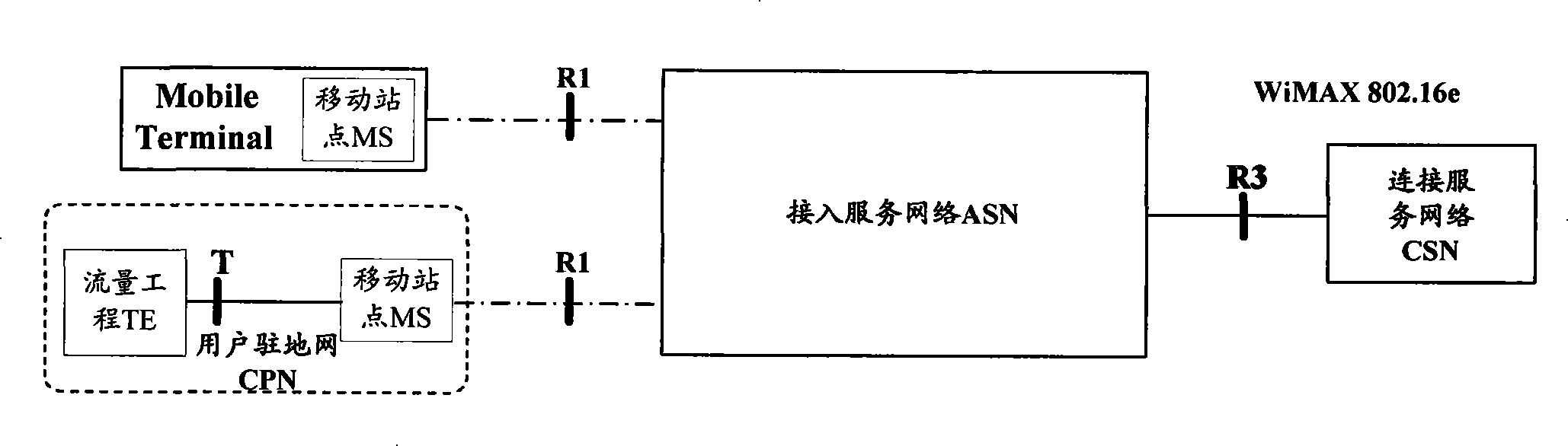 Media forwarding method, system and device