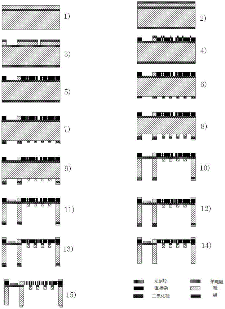 Device for measuring giant piezoresistive properties of nanowires and manufacturing method thereof