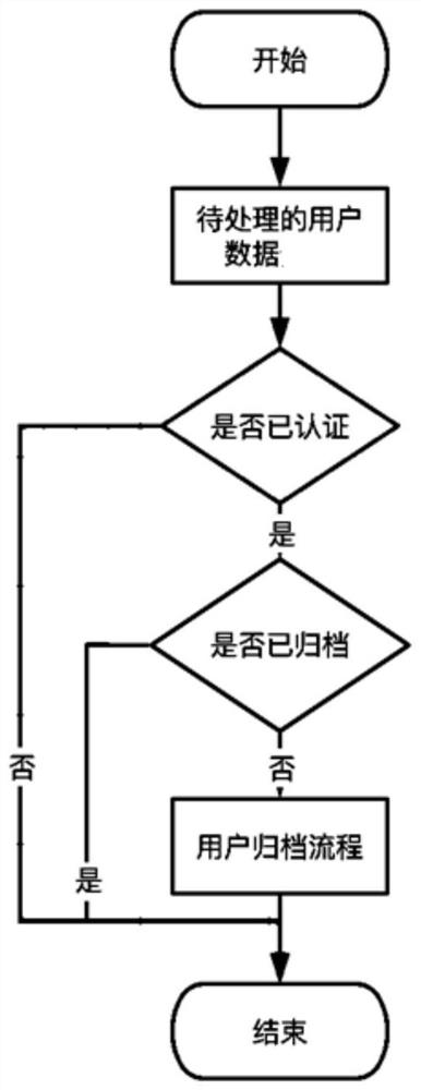 Relational database data management method and device and electronic equipment