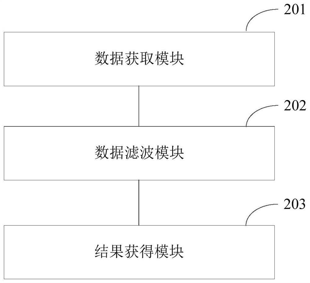 Seismic coherent data volume processing method and device