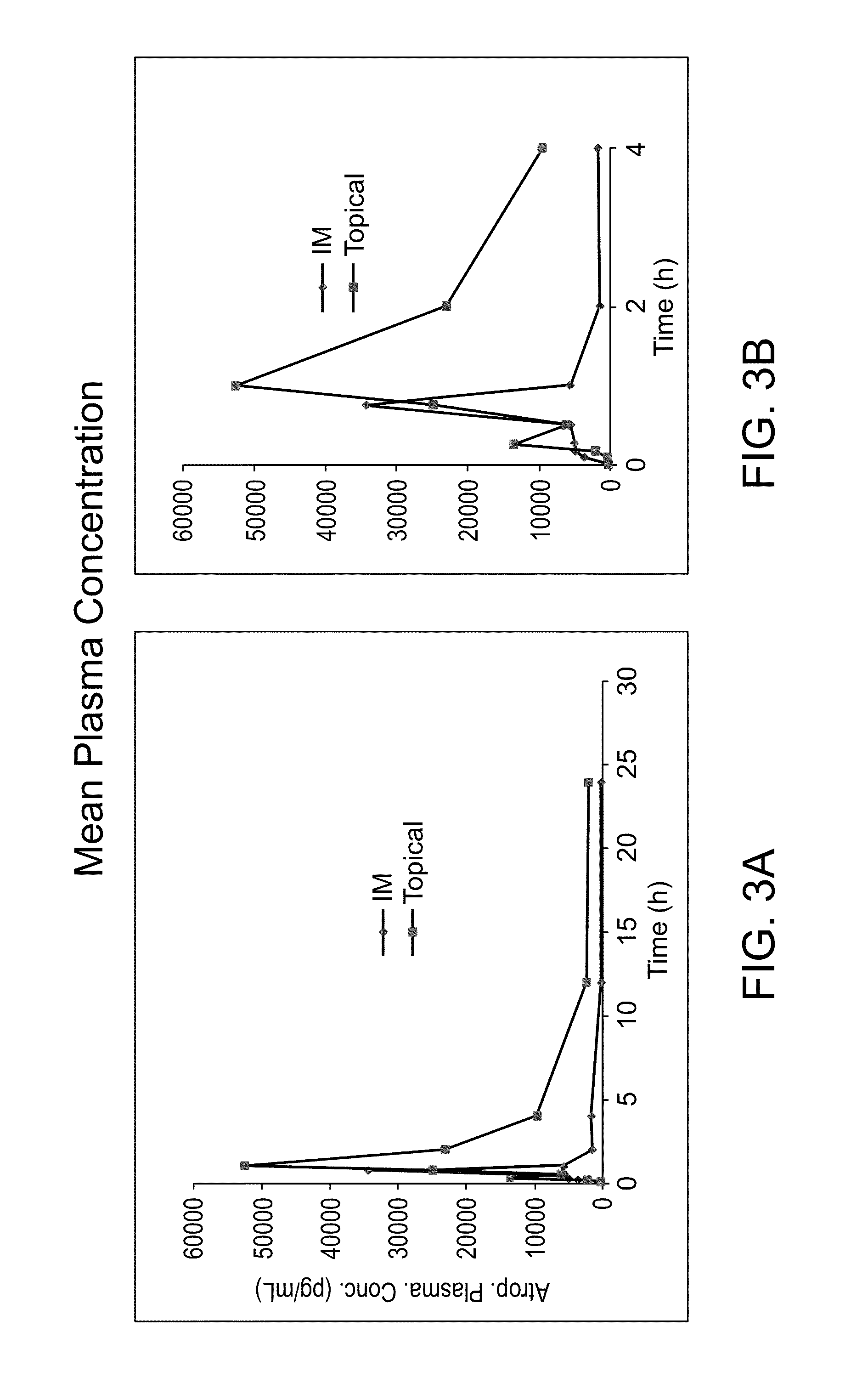 Pharmaceutical compositions and delivery devices comprising stinging cells or capsules