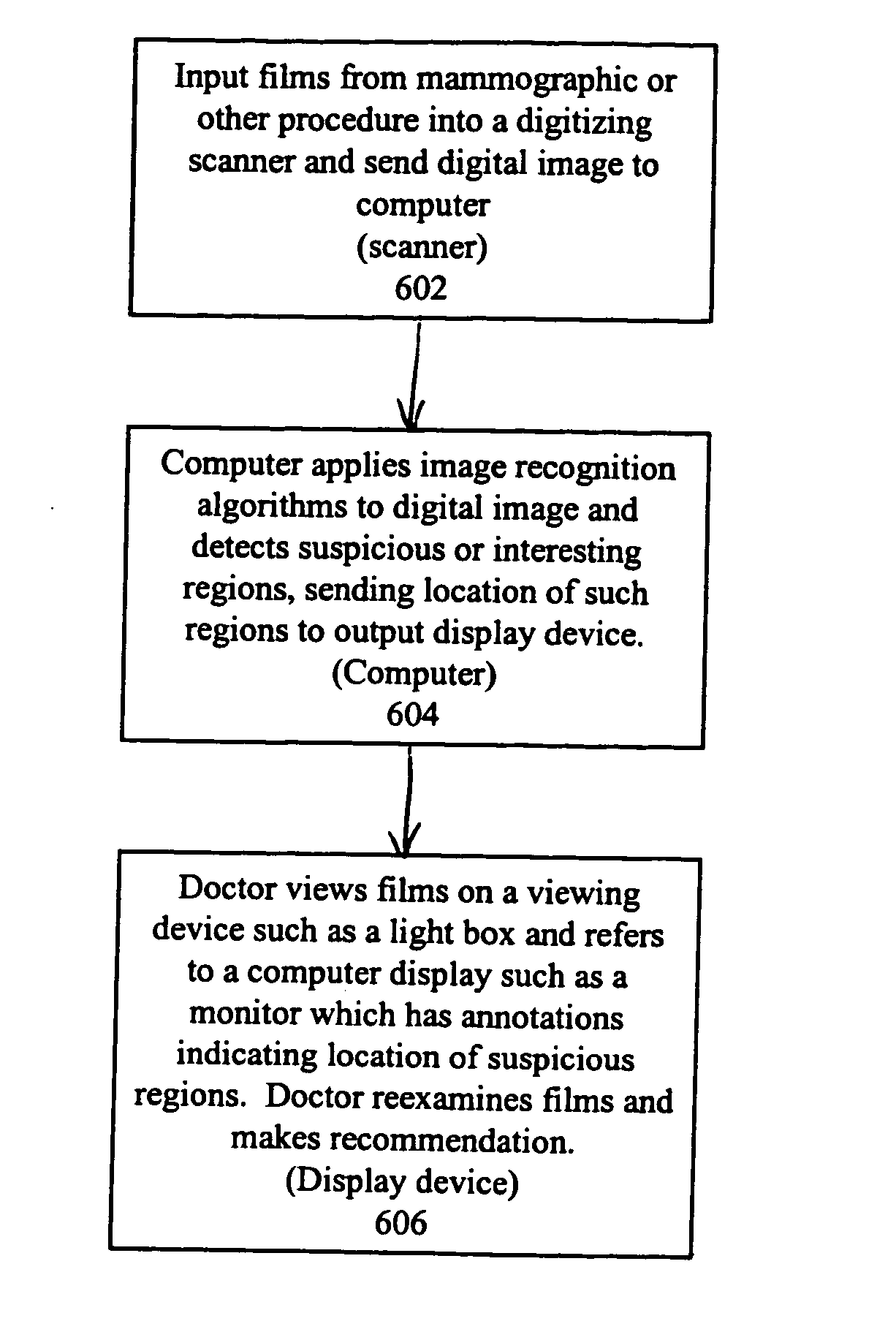 Method and system for automatic identification and orientation of medical images