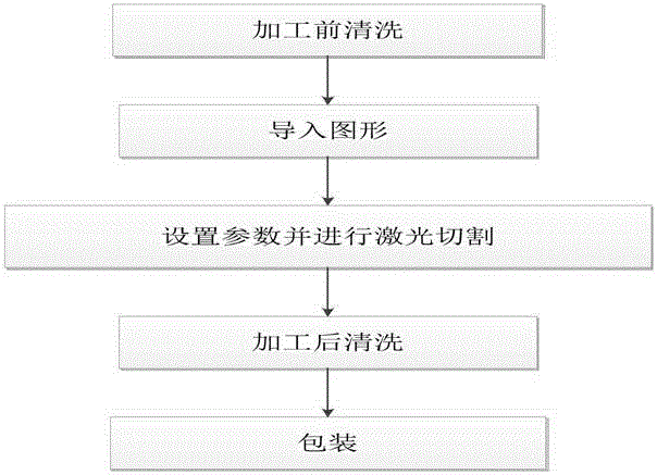 Cutting saw for proximal surface sheet of fixed partial denture and processing method of cutting saw