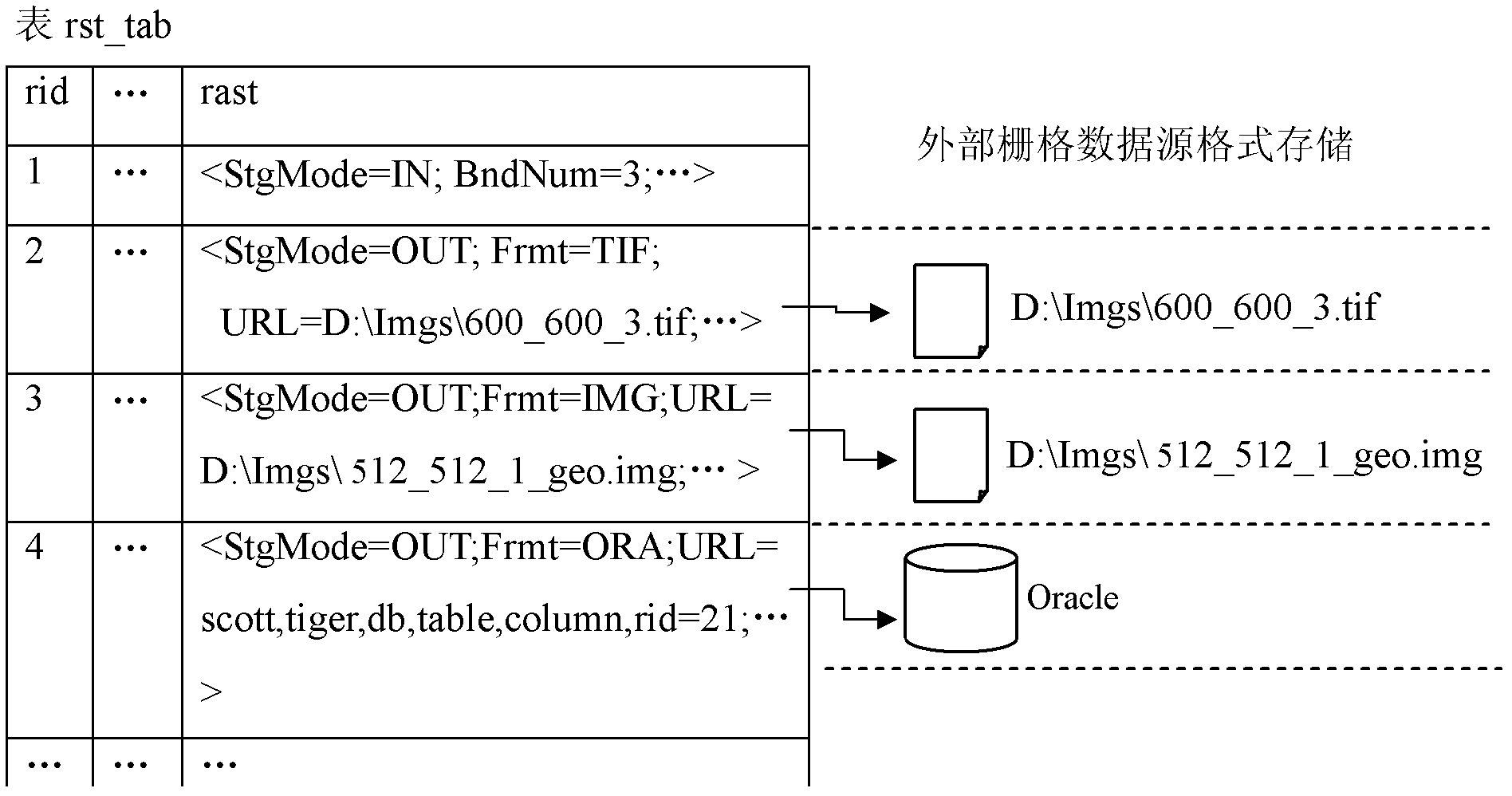 Raster data type realization method and system for database system