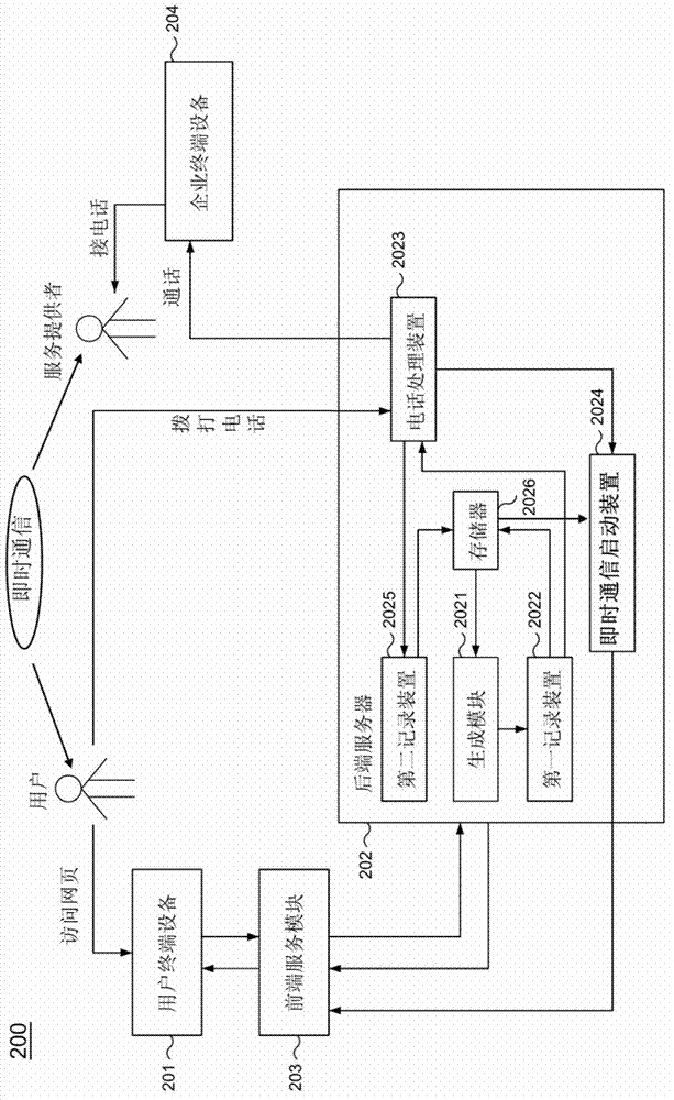 Method and system for identifying user source and communicating instant messaging tool