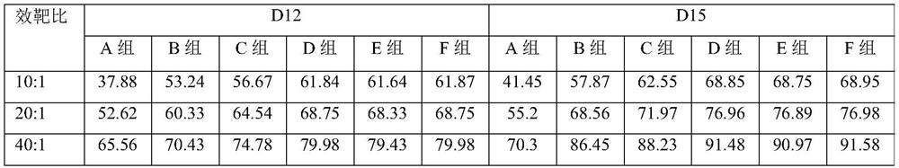 A kind of culture method of umbilical cord blood cik cell