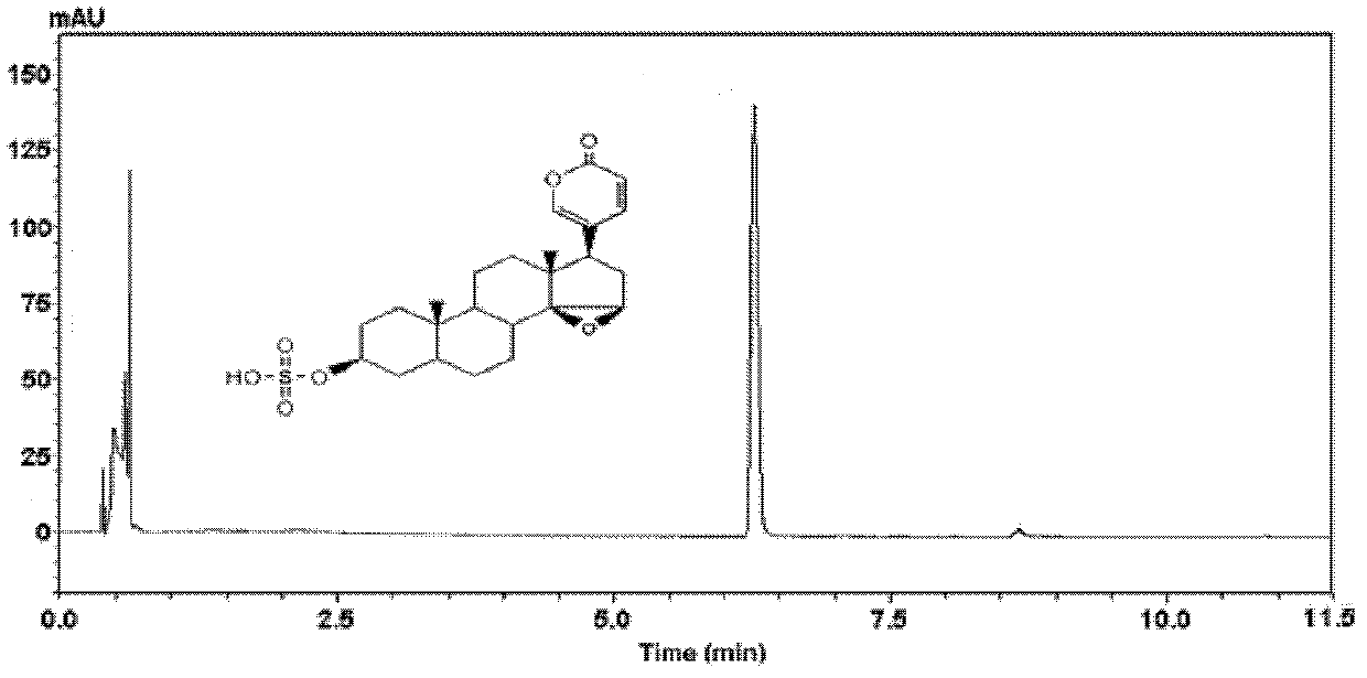 Separation method of sulfonic acid combination