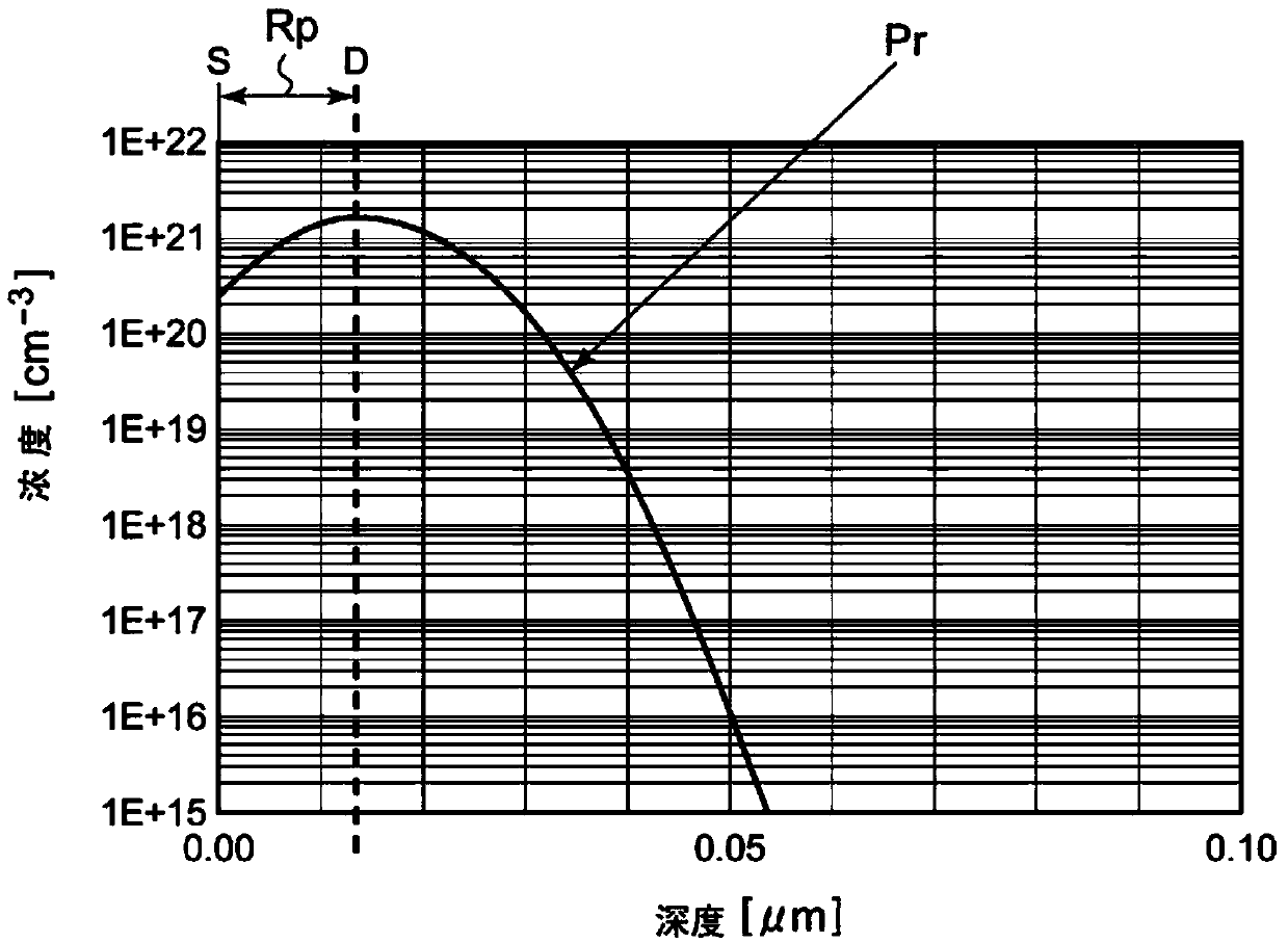 Manufacturing method of solar cell unit